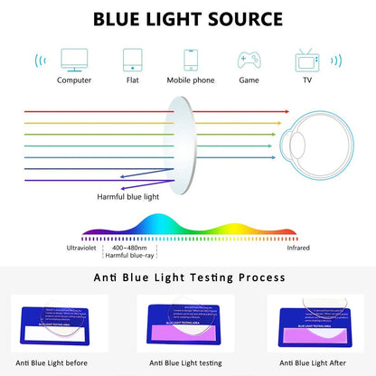 Clip-On Nose Reading Glasses – Anti-Blue Light Presbyopic Eyewear for Men & Women, 1.5 Magnification