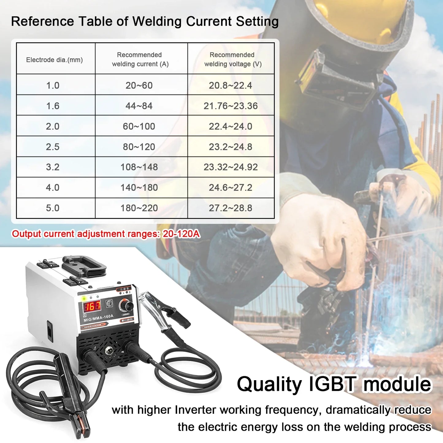 120A 2-in-1 MIG MMA Welder - Portable IGBT Inverter Gasless CO2 Welding Machine