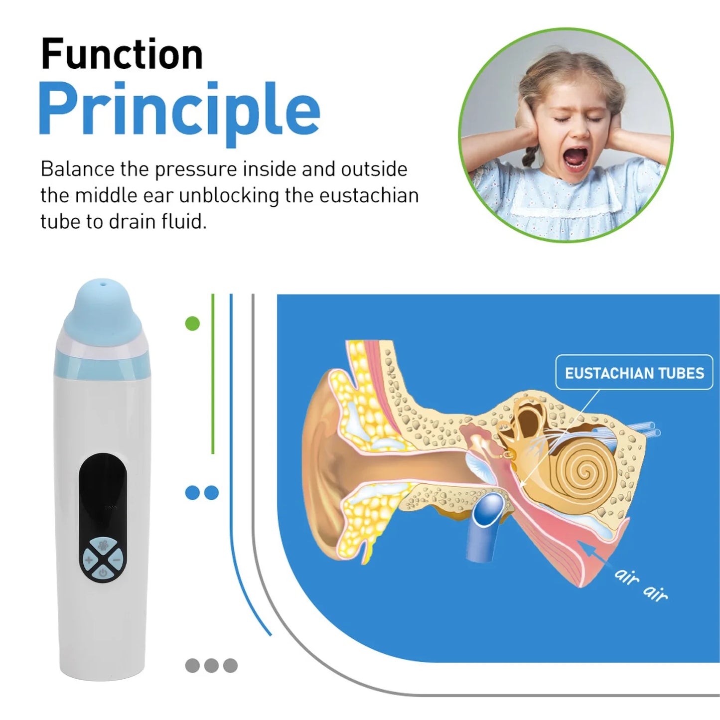 Eustachian Tube Unblocker – Easy-to-Use Ear Pressure Balancer for Tinnitus Relief and Flying Pressure Relief