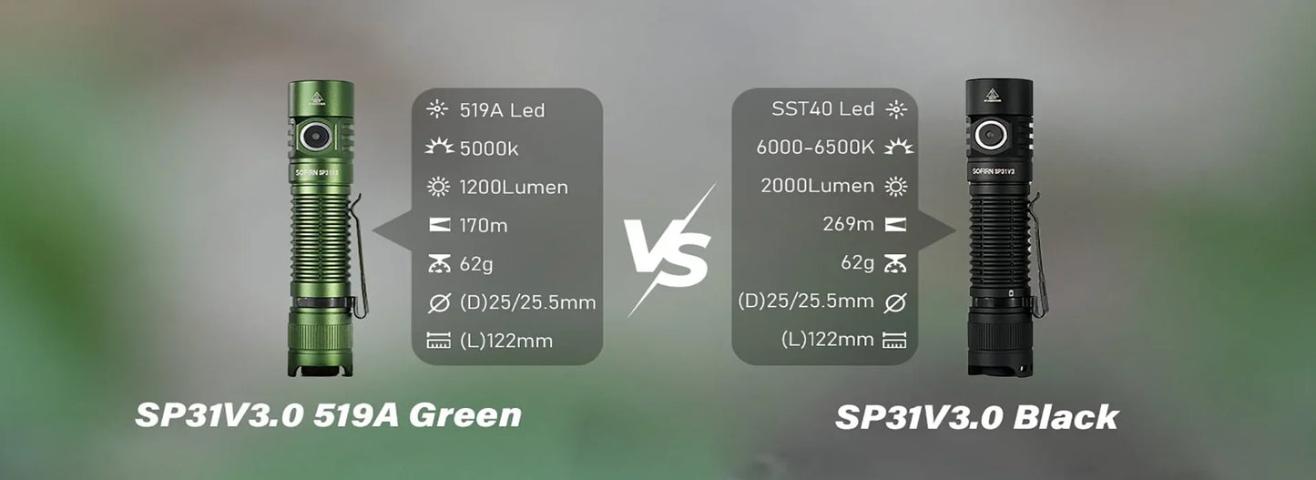 Sofirn SP31 V3.0 Tactical LED Flashlight — 2000LM SST40/519A USB-C Rechargeable 18650 Torch with Dual Switch