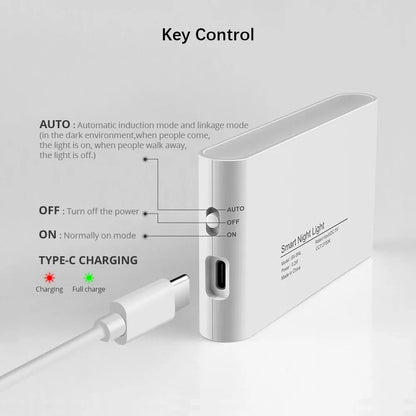 Smart LED Motion Sensor Wall Lamp – Automatic Night Light for Bedroom, Living Room, Corridor, Staircase & Wardrobe Lighting