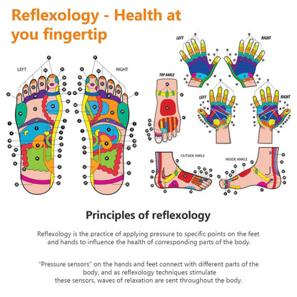 Reflexology Hand & Foot Massage Socks/Gloves – Pain Relief, Circulation & Relaxation Therapy