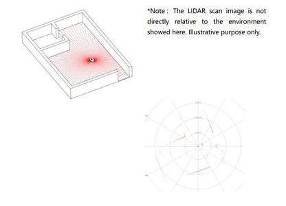 SLAMTEC RPLIDAR A2M12 – 360° Laser Range Scanner, 12m Triangular Lidar Mapper Sensor Measurement Tool