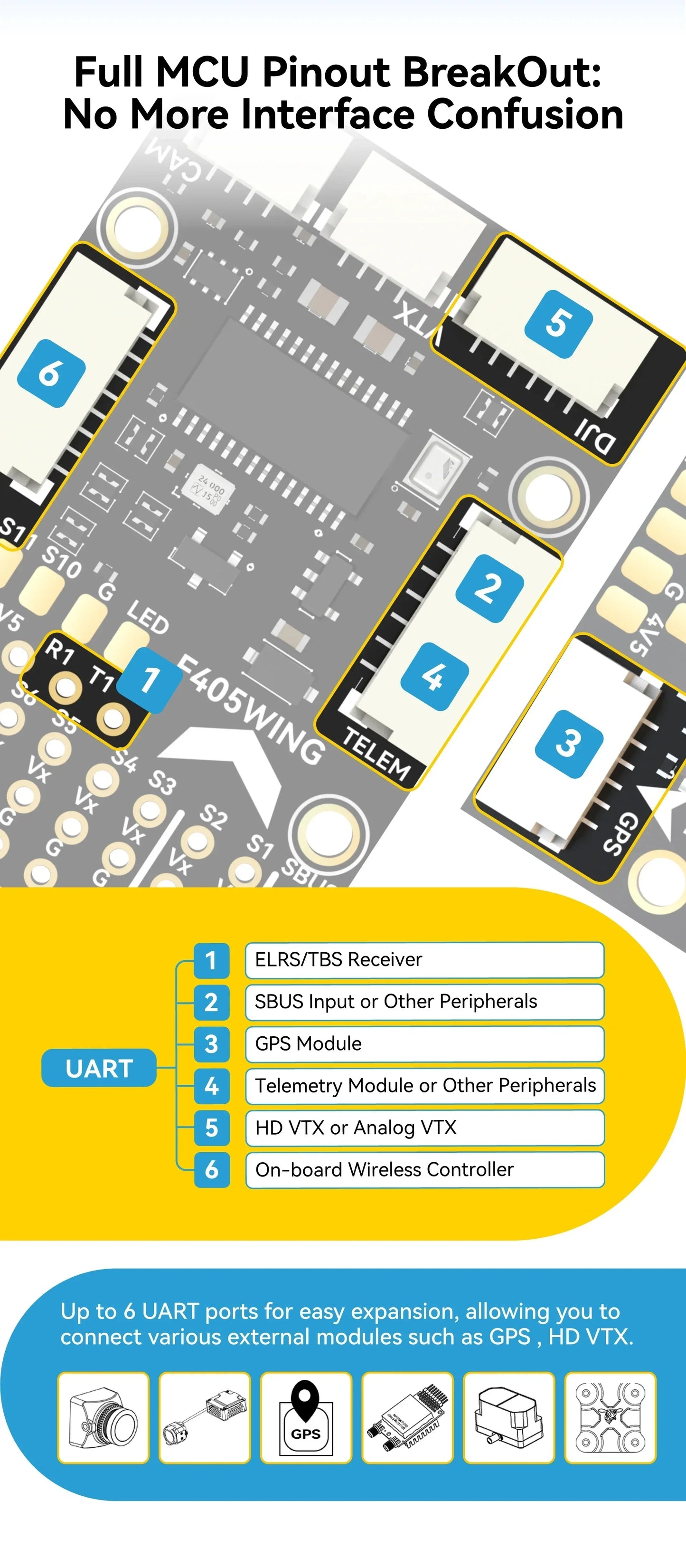 SpeedyBee F405 WING MINI — Fixed Wing Flight Controller 2-6S LiPo for RC Airplane Drone