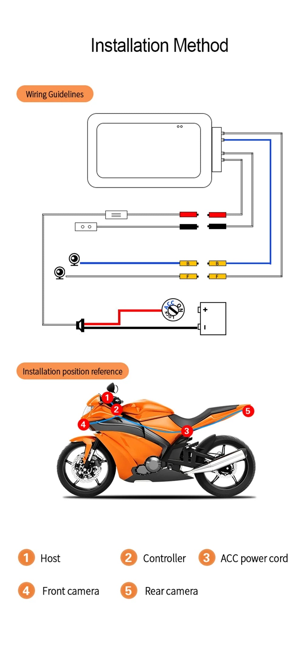 Dual 1080P Motorcycle DVR - Full Body Waterproof Camera with WiFi, GPS, Front and Rear Dash Cam Video Recorder Black Box