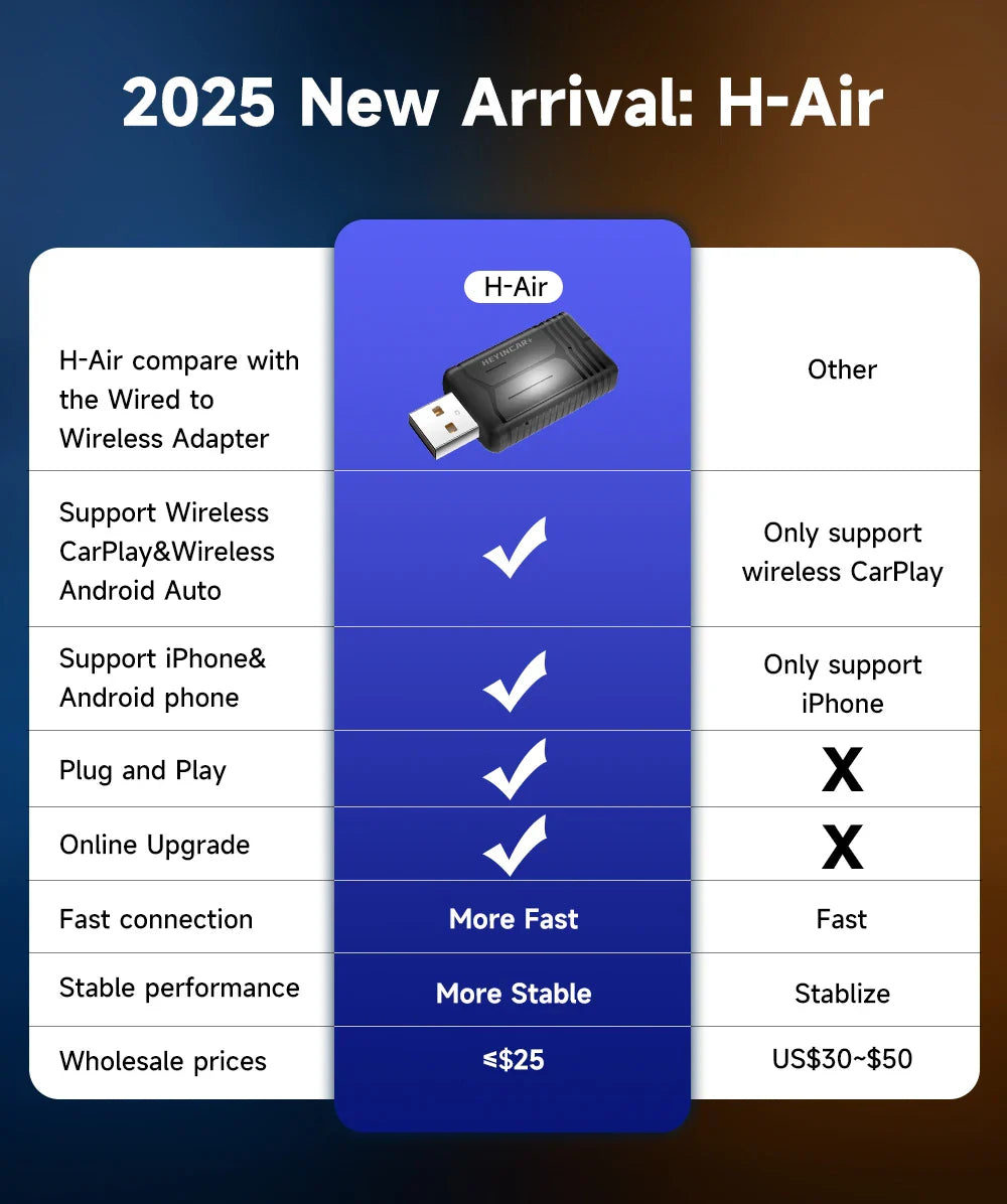 2025 HEYINCAR 2-in-1 Wireless Android Auto & CarPlay Adapter – Plug and Play for Kia, Volvo, Audi, MG, VW, Hyundai, Jeep