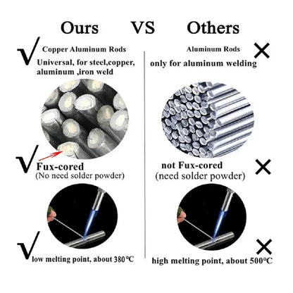 Universal Easy Melt Welding Rods - Metal Repair Wire for Steel, Aluminum, Copper & Iron Torch Welding