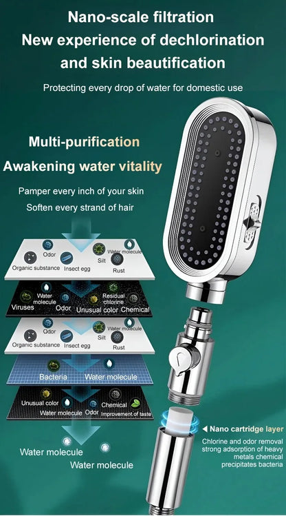 New High Pressure Shower Head Set – 3 Modes Adjustable Spray with Massage Brush, Filter & Rain Shower Hose for Bathroom