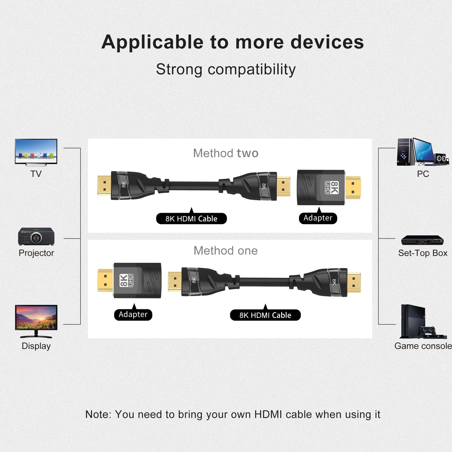 HDMI-Compatible Adapter – Mini/Micro HDMI to HDMI, 8K 60Hz, 4K 120Hz/144Hz Male to Female Converter for HDTV, Laptop, PS5