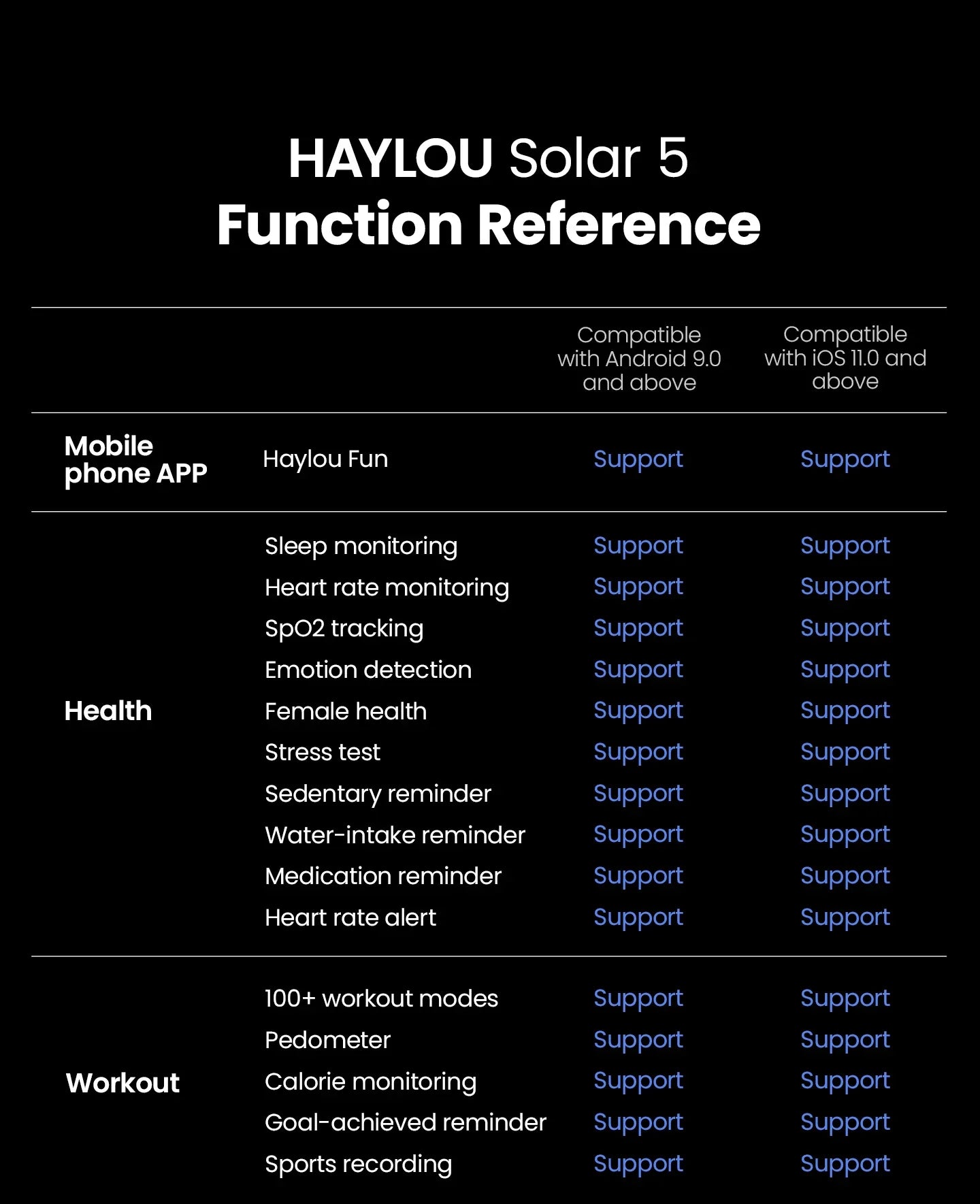 HAYLOU Solar 5 Smartwatch — 1.58" AMOLED, Voice Calling, 24H Health & Sports Tracker for Men