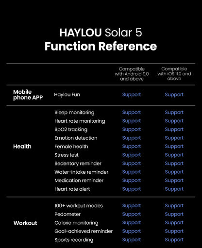 HAYLOU Solar 5 Smartwatch — 1.58" AMOLED, Voice Calling, 24H Health & Sports Tracker for Men