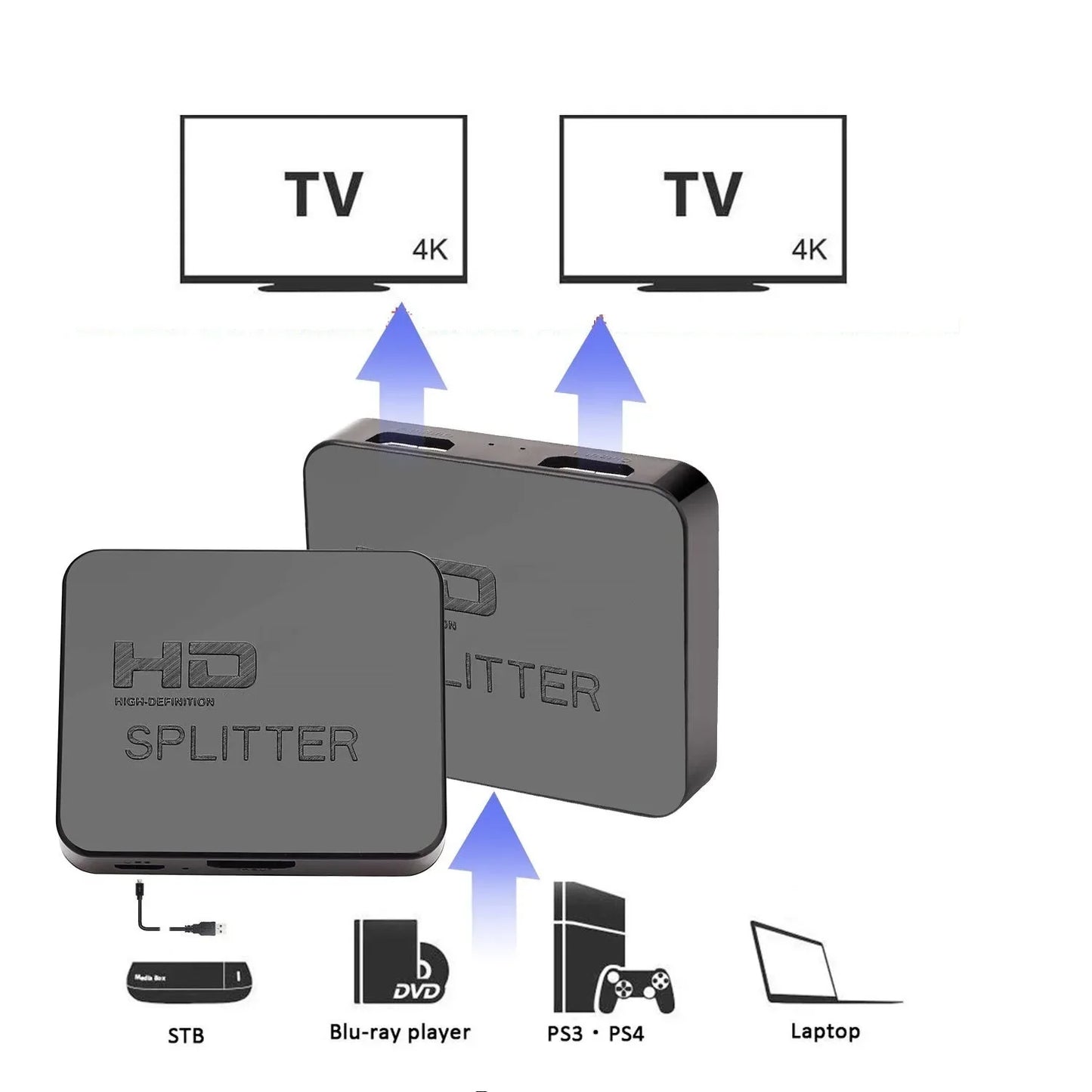 1x2 4K HDMI Splitter – Dual Display HDMI Switch 1 In 2 Out Video Amplifier for PC, Laptop, Monitor, Projector, TV Box