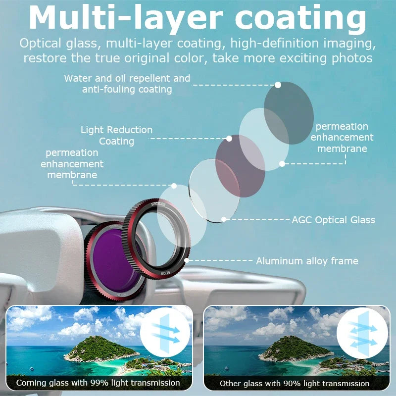 DJI Neo Lens Filter Set - Magnetic ND8 ND16 ND32 CPL UV 1/4 Black Mist Camera Filter Kit for Drone Accessories