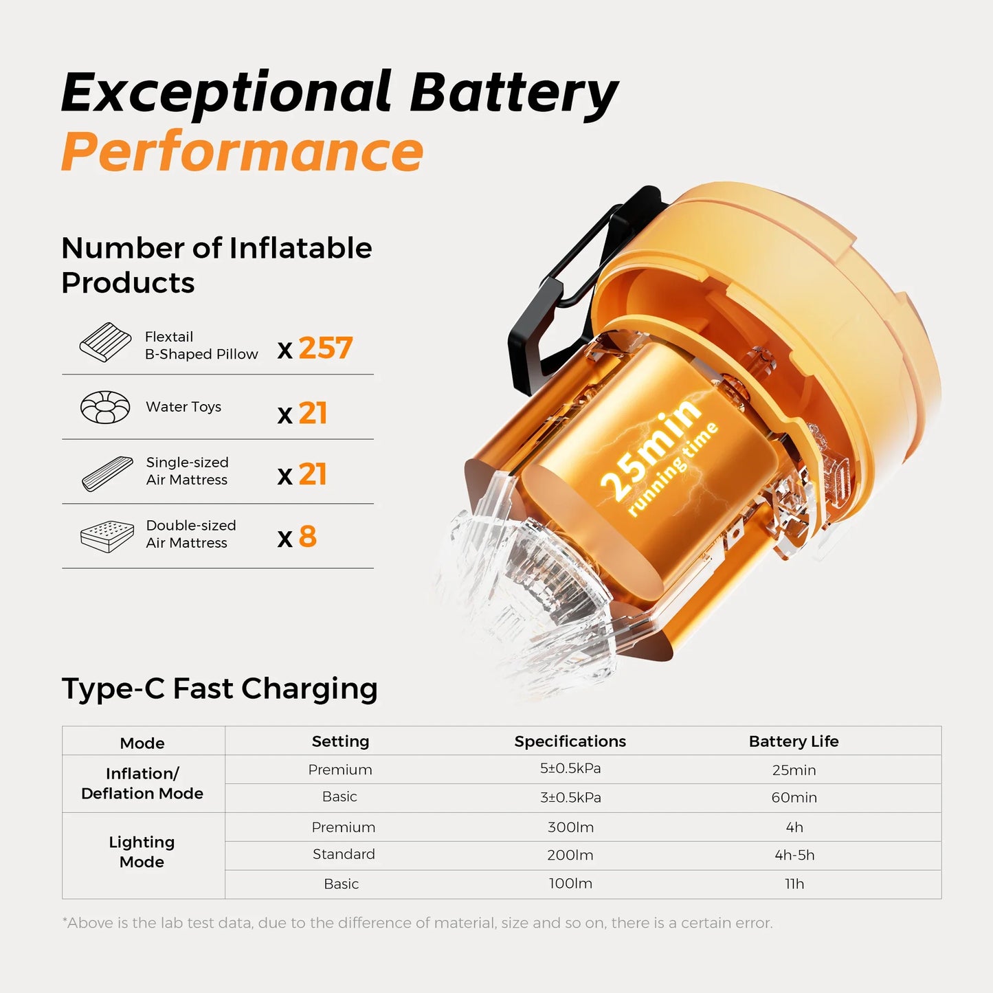 FLEXTAIL MAX PUMP 3 — Portable Electric Air Pump with 3-Level Ambient Light for Air Beds, Sleeping Pads & Vacuum Bags
