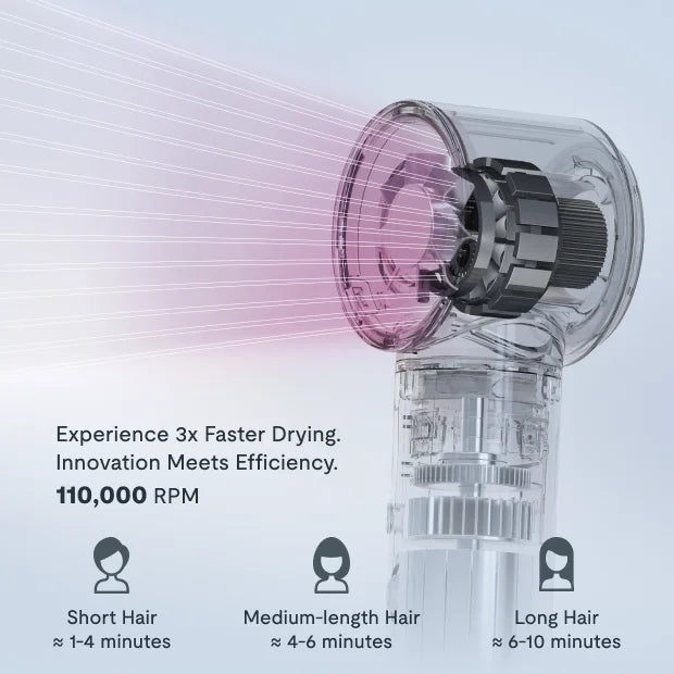 5-in-1 Multi-Functional Hair Dryer – Fast Drying with Intelligent Heat Control & 600M Negative Ions for Frizz-Free Styling
