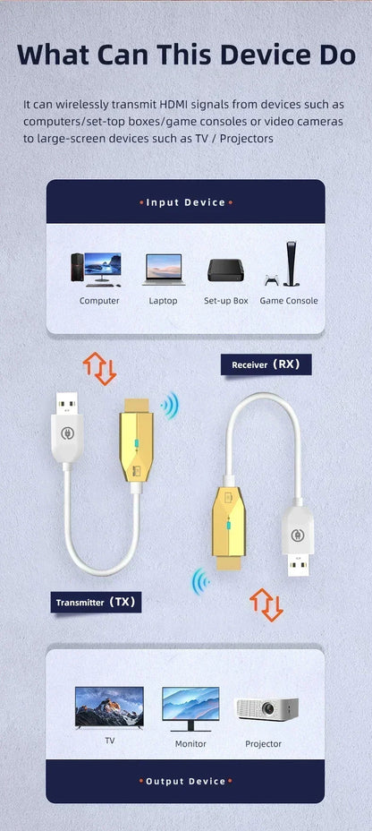 30M Wireless HDMI Video Transmitter & Receiver – Screen Mirror Adapter for Camera, PC to TV