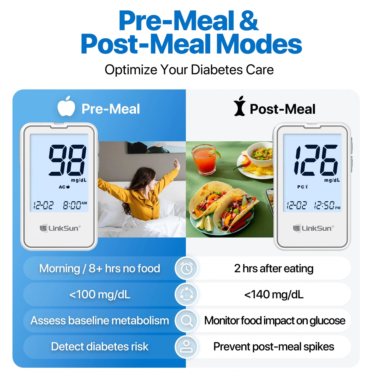 Linksun G-425-2 Blood Glucose Meter — 50/100PCS Test Strips, Digital Diabetes Testing Device, Blood Sugar Monitor