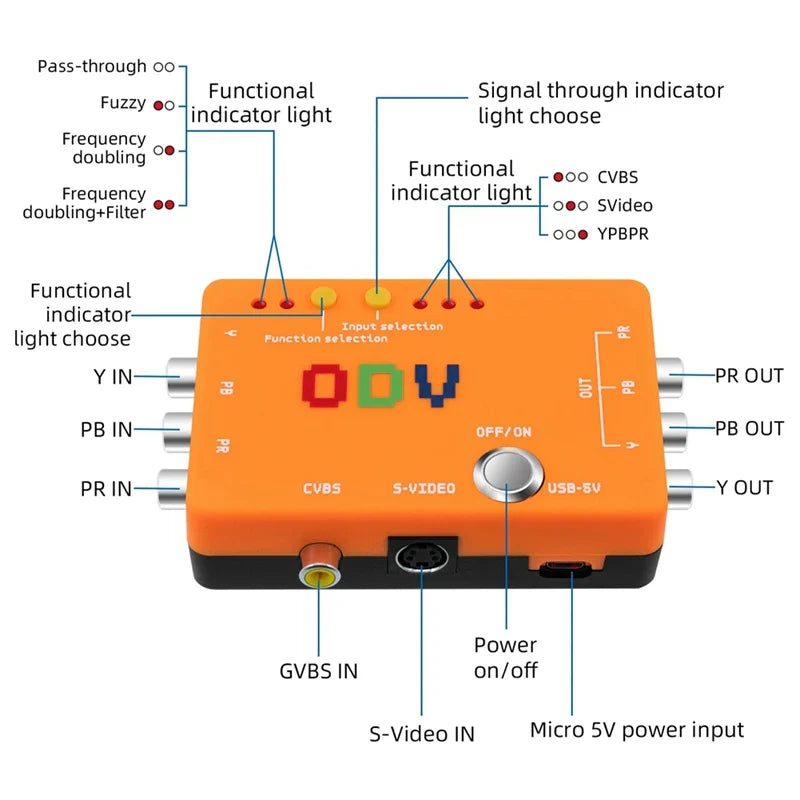 New A47Q-ODV-II Converter Adapter – Component/CVBS/S-Video to Component for Retro Gaming Consoles, No Delay