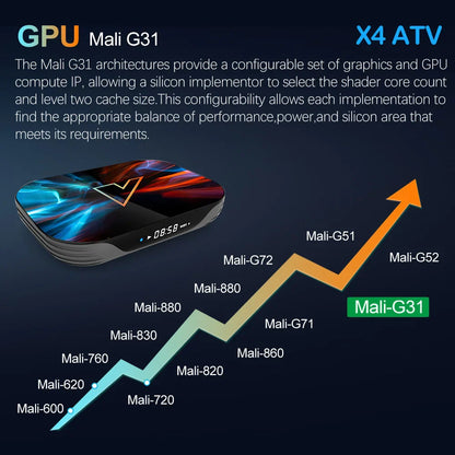 VONTAR X4 Android TV Box – Android 11.0, Amlogic S905X4, 4K, Google Voice Input, 4GB RAM, 32GB EMMC, WiFi