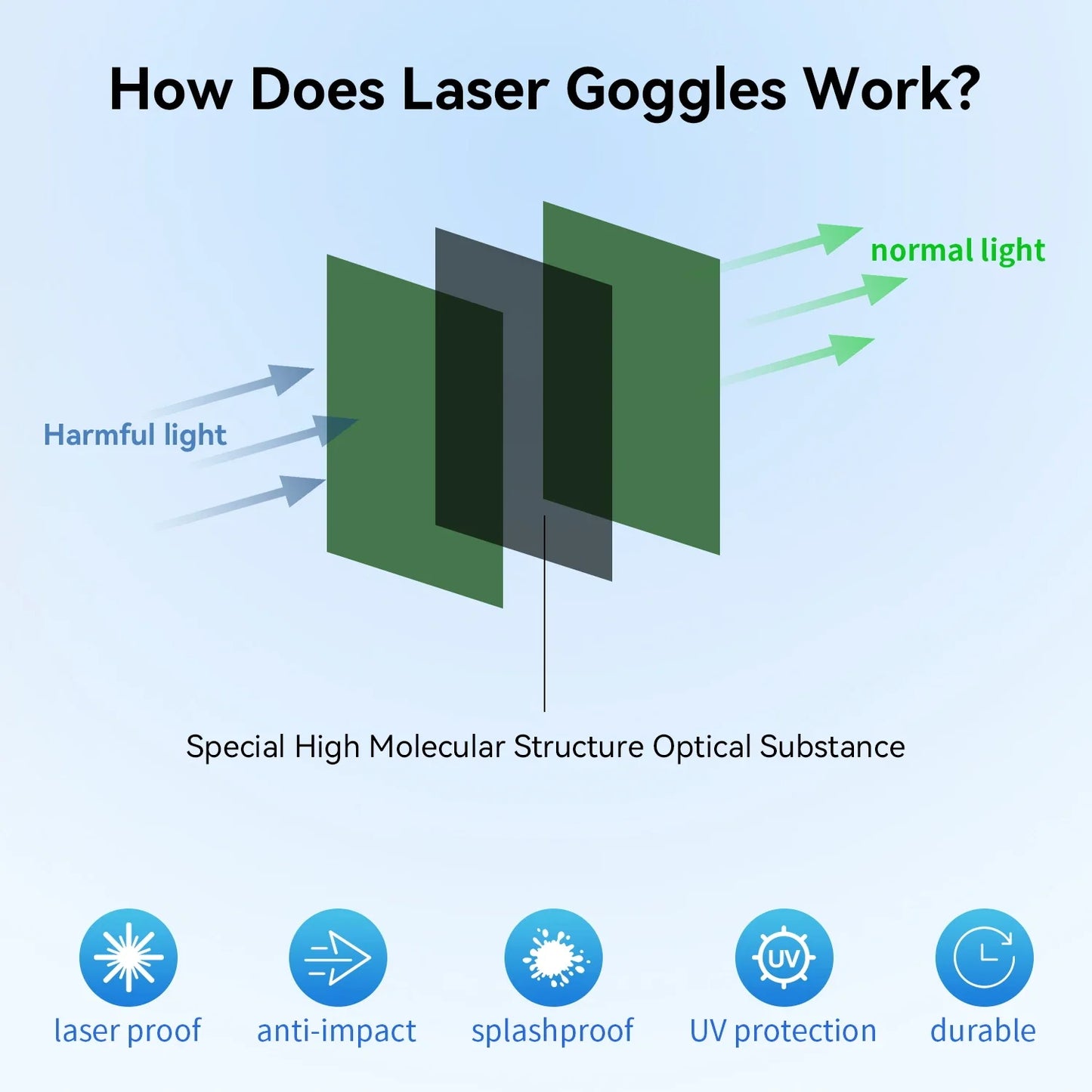 190-2000nm Laser Safety Glasses — Certified Diode Laser Protective Goggles