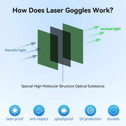 190-2000nm Laser Safety Glasses — Certified Diode Laser Protective Goggles
