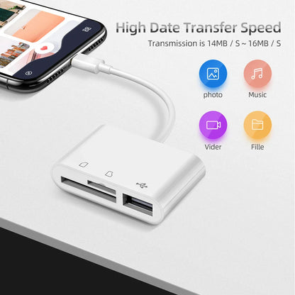 TISHRIC Type-C Memory Card Reader Adapter – SD/TF Card Reader with USB & Micro USB for MacBook, Samsung, Huawei & Xiaomi