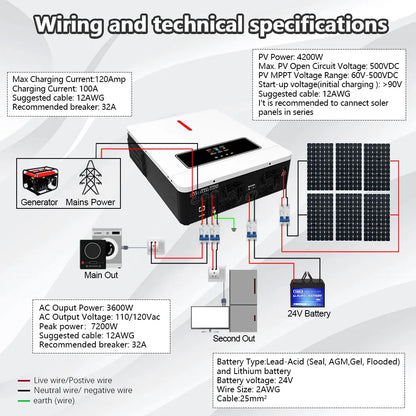 Y&H 3.6/4kW Hybrid Solar Inverter 24V – Pure Sine Wave with 120A MPPT Controller, UL1741 Certified