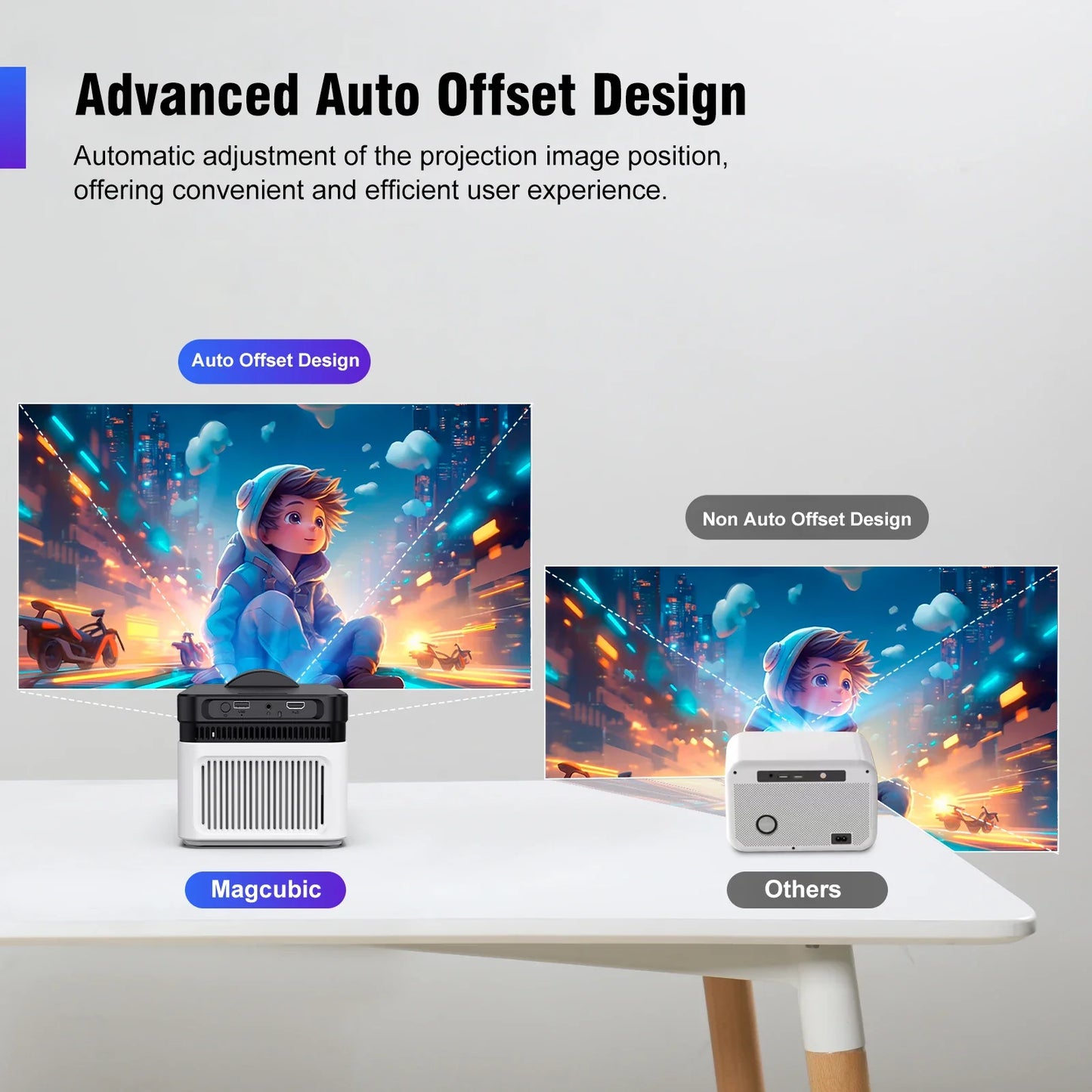 Magcubic HY450 Ultra Short Throw Projector - Auto Offset, Supports 8K, 4K, 1080P, 900 ANSI, BT5.4, WiFi6, Allwinner H716, Voice Control