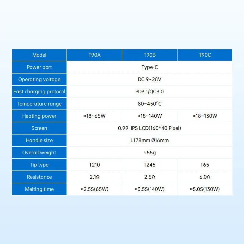 ALIENTEK T90 Soldering Iron – 140W High-Precision Temperature Control 80-450℃ Professional Repair Tool