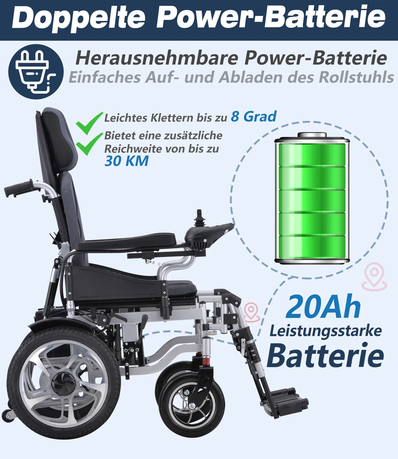 Electric Wheelchair for Adults — Folding Power Wheelchair with Large Support, Lightweight & Portable for Seniors