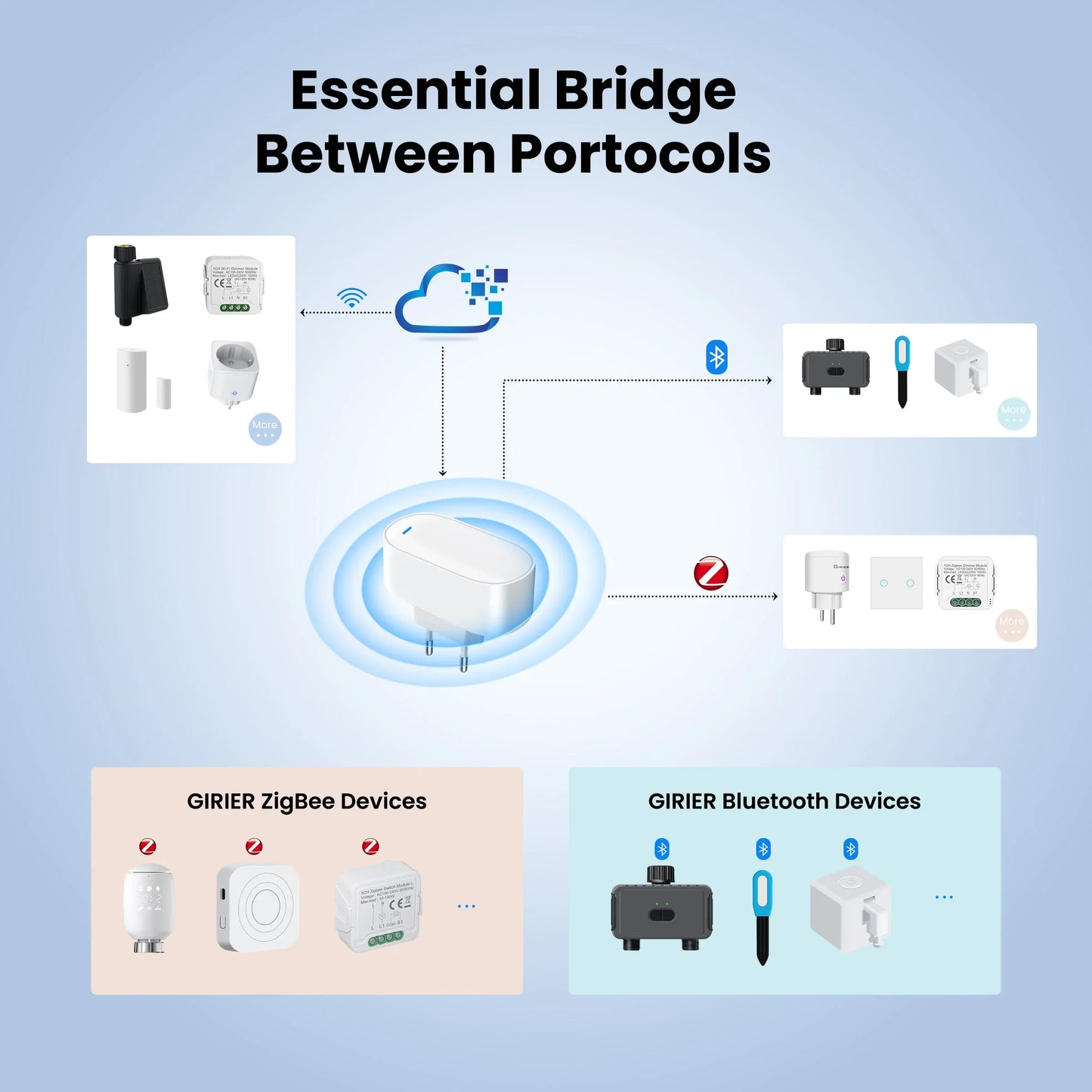 GIRIER Tuya ZigBee Gateway Hub – Plug-in Multi-Mode Bridge, Bluetooth Mesh Hub for Smart Home Automation