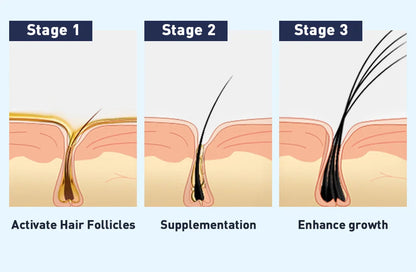 Eyebrow & Eyelash Growth Serum – Fast-Growing, Hair Loss Prevention Treatment for Fuller, Thicker Lashes and Brows
