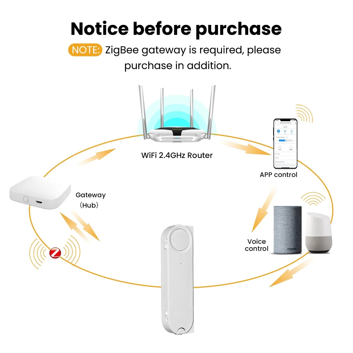 MOES Tuya ZigBee Smart Sliding Window Pusher – Automatic Opener & Closer, Solar Charging, App Remote Control, Alexa/Google Home Compatible
