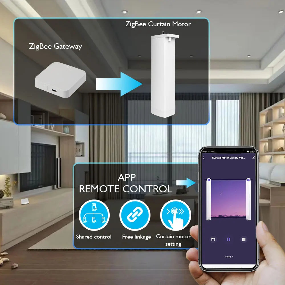 Tuya ZigBee Battery-Powered Electric Curtain Motor – Wireless, Automatic, SmartLife App Remote, Works with Google Home
