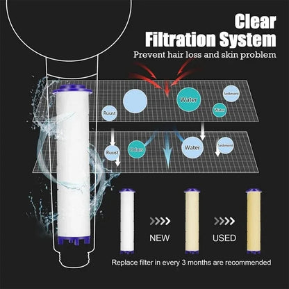 New High Pressure Shower Head Set – 3 Modes Adjustable Spray with Massage Brush, Filter & Rain Shower Hose for Bathroom