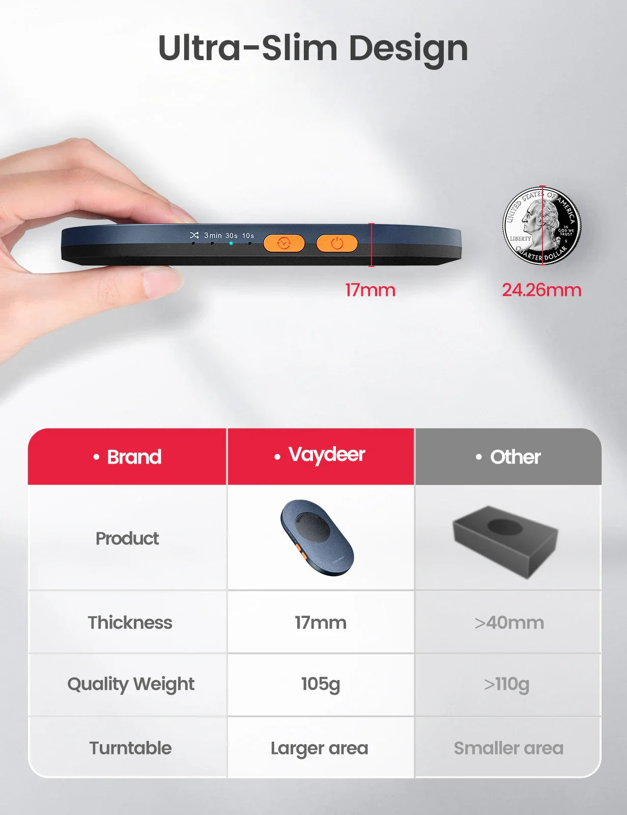 Vaydeer Undetectable Mouse Jiggler with Power Adapter and ON/Off Switch - Mouse Mover Simulator for Driver-Free Mouse Movement Simulation