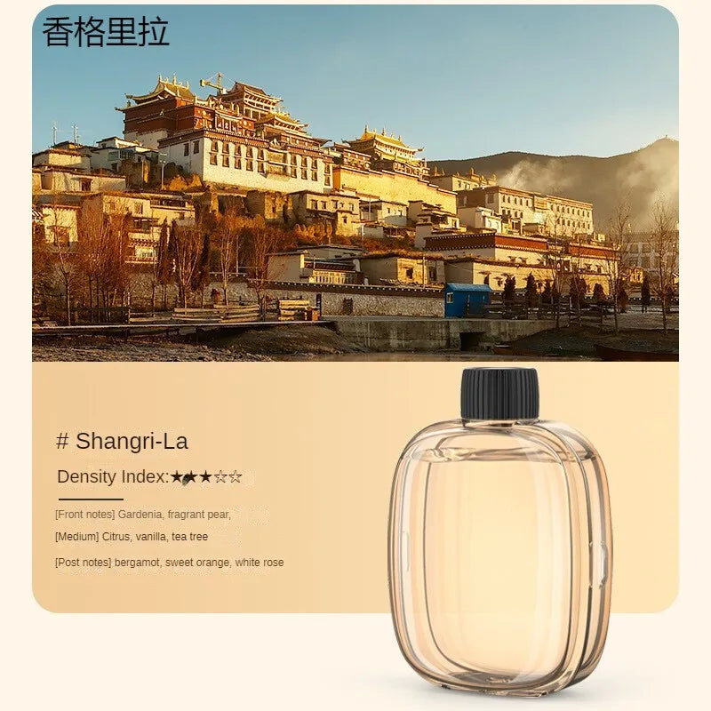 Home Fragrance Products – Continuous Updates on Scented Candles, Diffusers & More