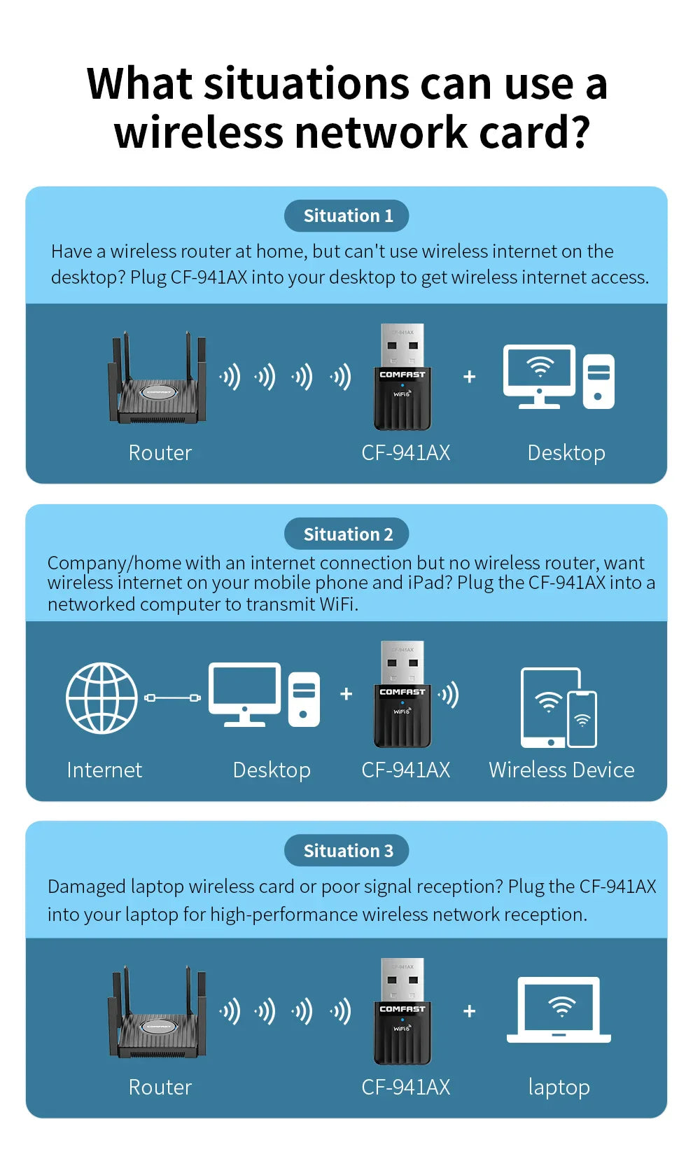Comfast WiFi 6 USB Adapter – Mini Wireless Dongle Network Card for PC & Laptop 600Mbps
