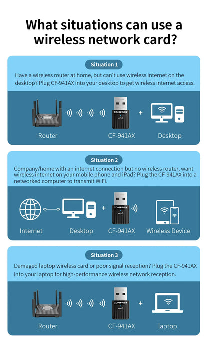 Comfast WiFi 6 USB Adapter – Mini Wireless Dongle Network Card for PC & Laptop 600Mbps