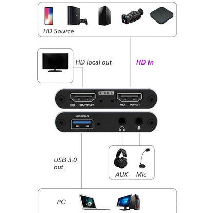 4K USB 3.0 Video Capture Card - HDMI-Compatible 1080P 60Hz HD Recorder for PS4, OBS, Game Recording & Live Streaming