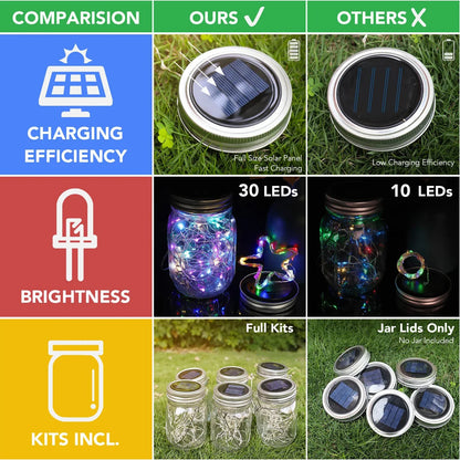 Mason Jar Solar Bottle Lights – LED String Fairy Lights, Waterproof Hanging Lantern for Garden & Wedding Decorations