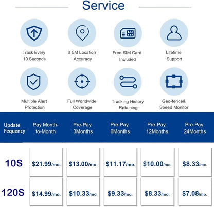 Hidden 4G GPS Tracker for Car, Truck & Motorcycle – 5M Accuracy Real-Time Tracking Device with Geo-Fencing & App Alerts
