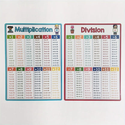 Math Operation Learning Chart - Addition Subtraction Multiplication Division Table Classroom Teaching Aid