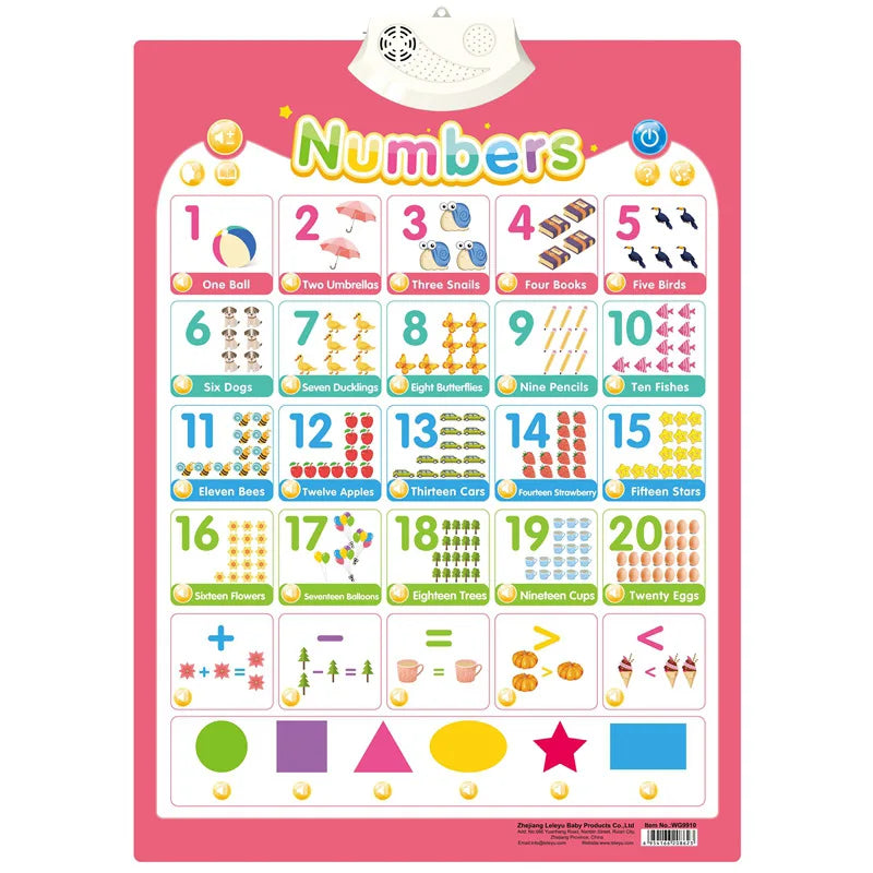 Electronic English Alphabet Wall Chart – Talking ABCs, 123s & Music Poster, Educational Learning Toy for Toddlers & Kids