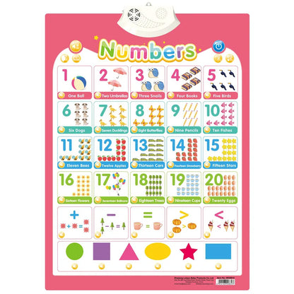 Electronic English Alphabet Wall Chart — Talking ABC & 123 Music Poster, Educational Learning Toy for Toddlers & Kids Gift