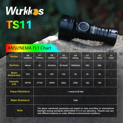 Wurkkos TS11 Mini 2000LM Flashlight - USB-C Rechargeable 18350 SFT40 EDC Torch with RGB, IP68 & Anduril 2.0