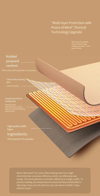 Electric Heating Shawl & Wearable Blanket – Rechargeable, Washable Heated Blanket for Outdoor, Office & Travel Use