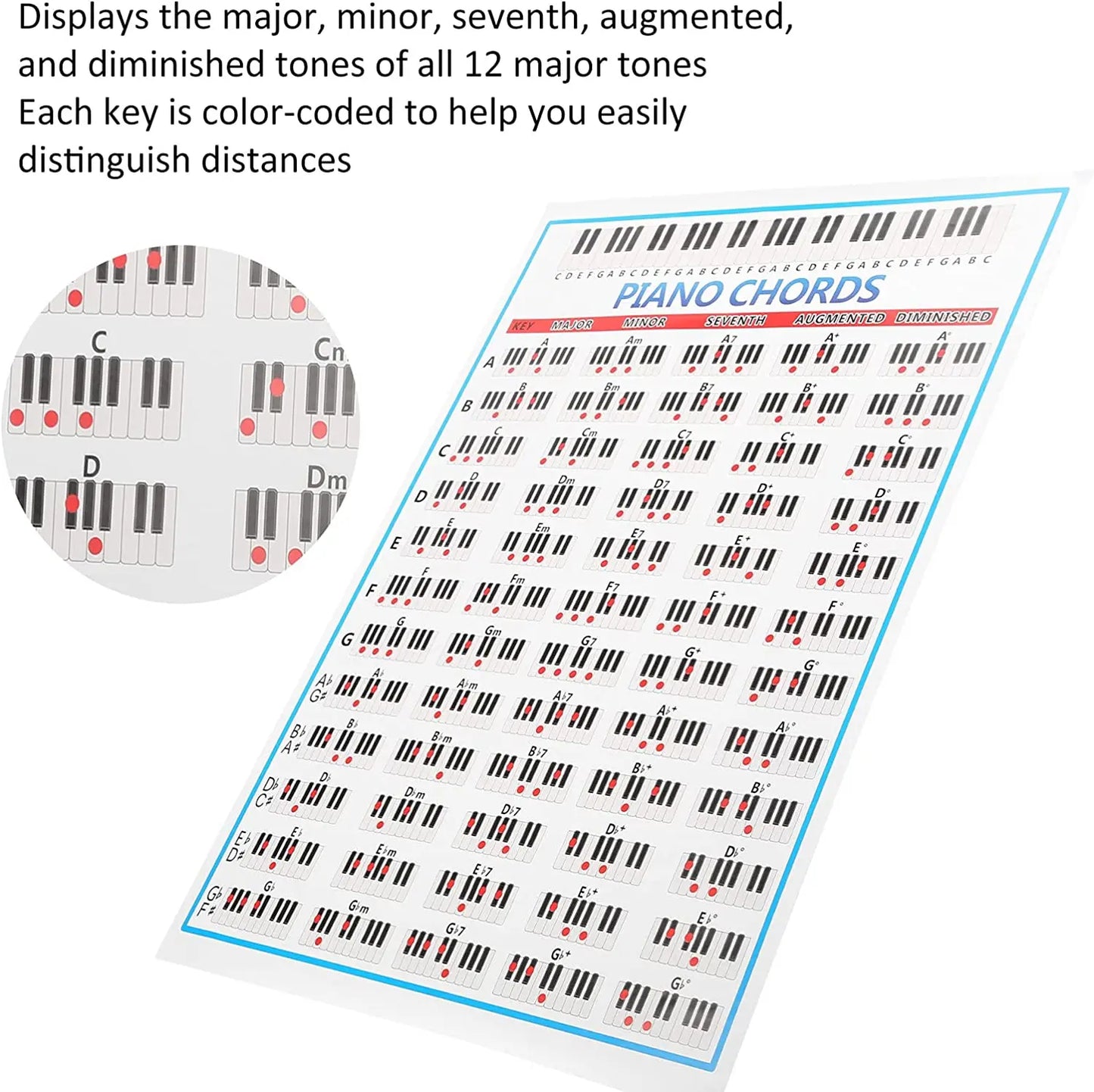 Laminated Piano Chord Chart Poster - 60 Keyboard Chords Learning Guide for Beginners & Musicians