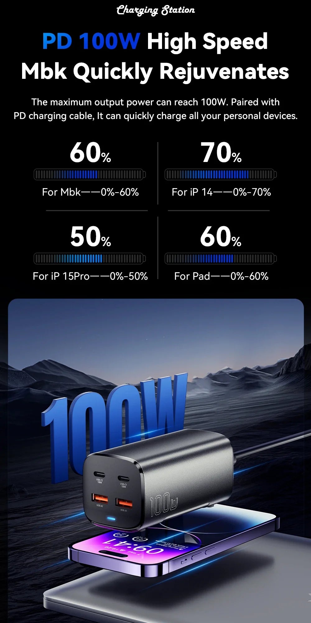 Essager 100W GaN USB-C Charger – Fast Desktop Charger with QC 4.0/3.0 PD for MacBook, iPhone 15, Samsung, Laptop & POPC
