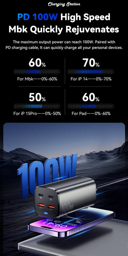 Essager 100W GaN USB-C Charger – Fast Desktop Charger with QC 4.0/3.0 PD for MacBook, iPhone 15, Samsung, Laptop & POPC